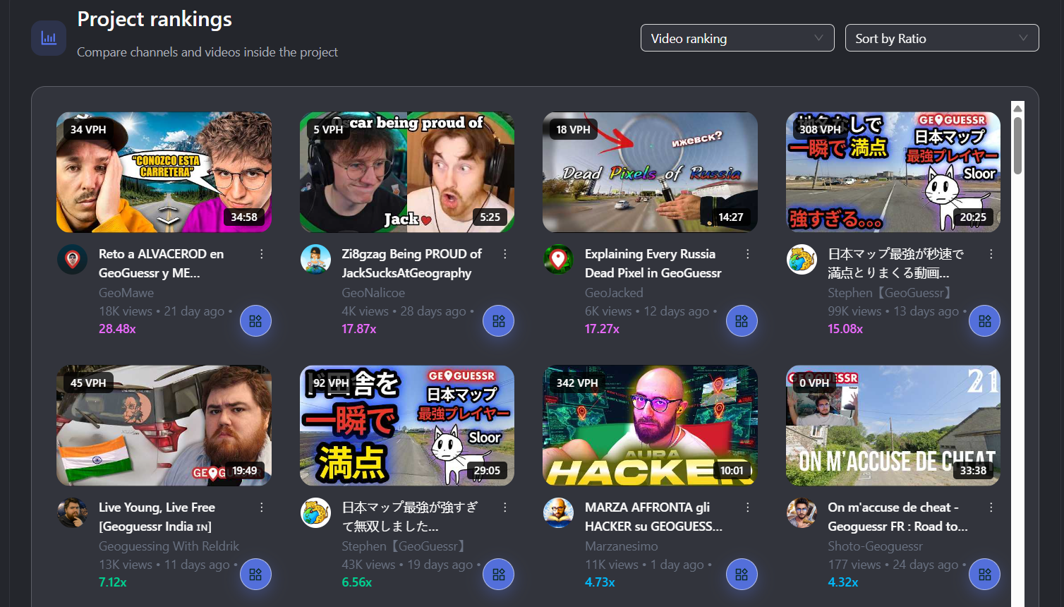 youme.gg/competitors/ratings - competitor video rankings