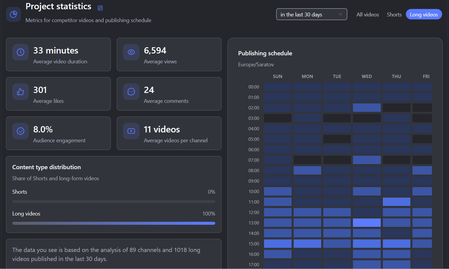 youme.gg/competitors/stats