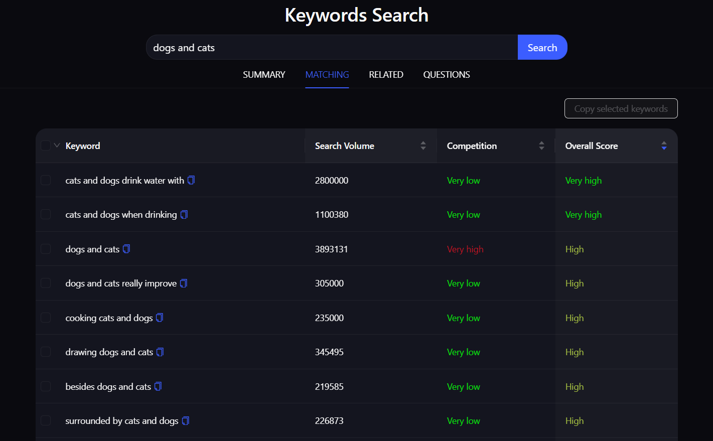 youme.gg/keywords