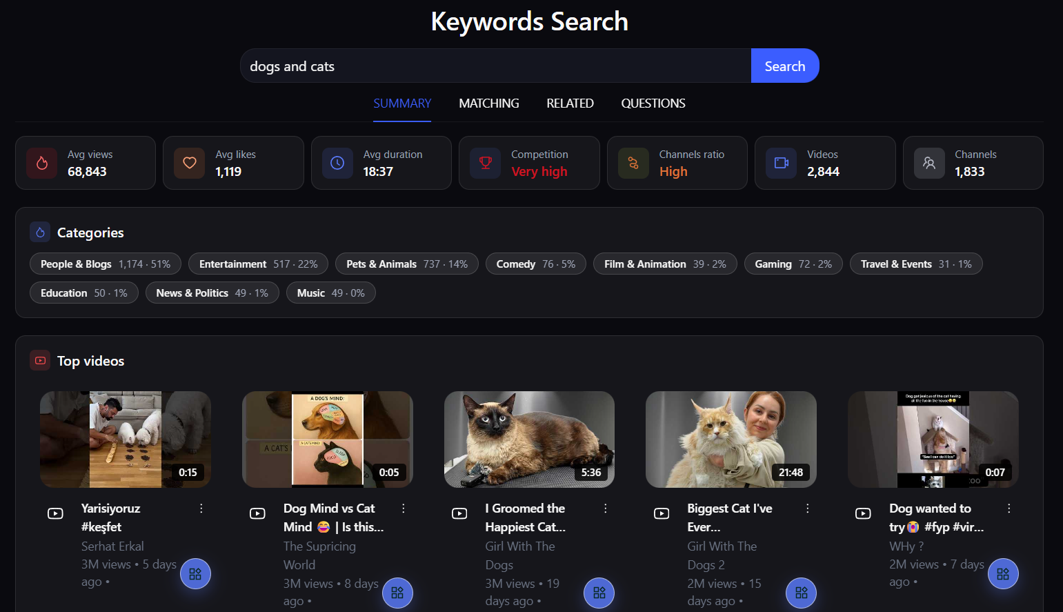 Keywords: summary